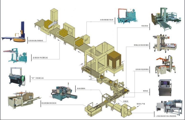 包裝機械設備