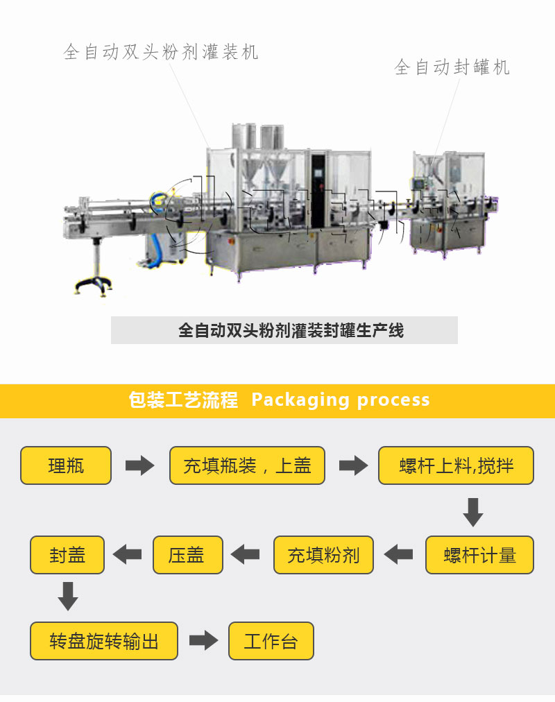 灌裝粉劑生產(chǎn)線迅捷_02.jpg