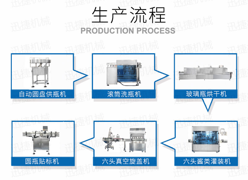 2000瓶醬料生產(chǎn)線(xiàn)迅捷_02.jpg